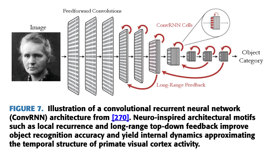 图10：卷积循环神经网络（ConvRNN）架构示意图