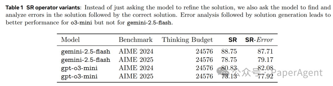 SR算子变体（包含错误分析）的性能对比表格