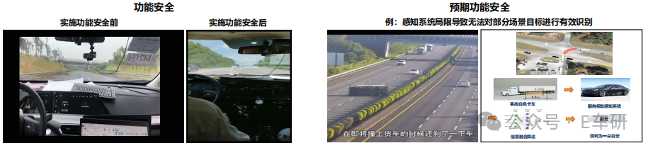 功能安全与预期功能安全实施效果对比