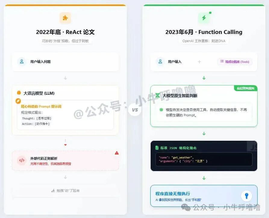 ReAct与Function Calling技术对比