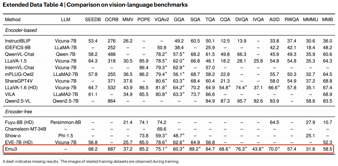 视觉语言基准测试对比表格
