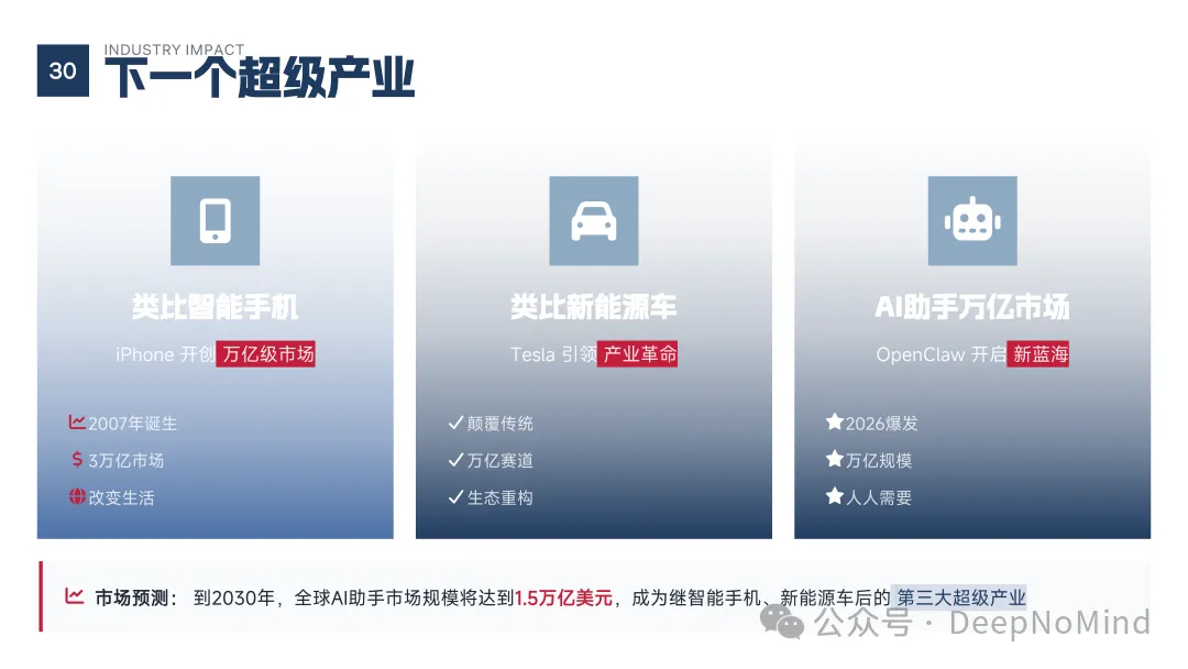 AI助手万亿市场预测