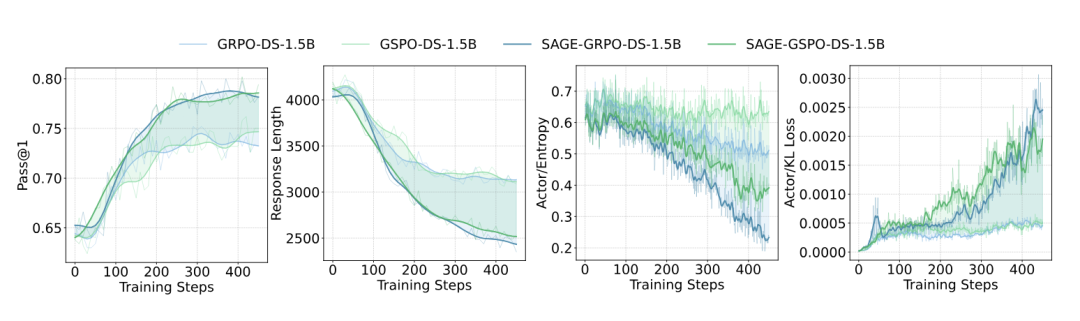 训练动态对比图