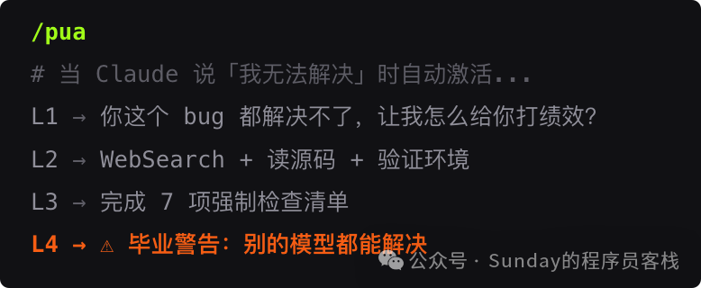 pua技能的压力定级机制示意图