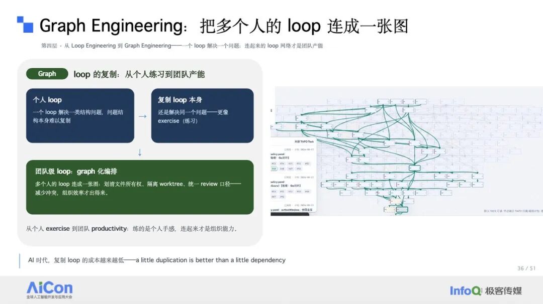 Graph Engineering:把多个人的 loop 连成一张图