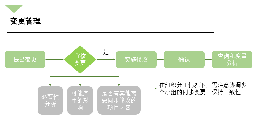变更管理标准流程