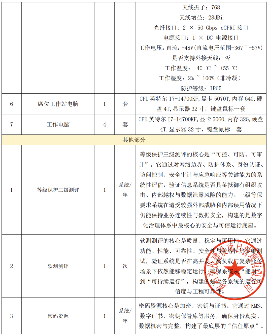 等保测评、密码测评及专线配置清单
