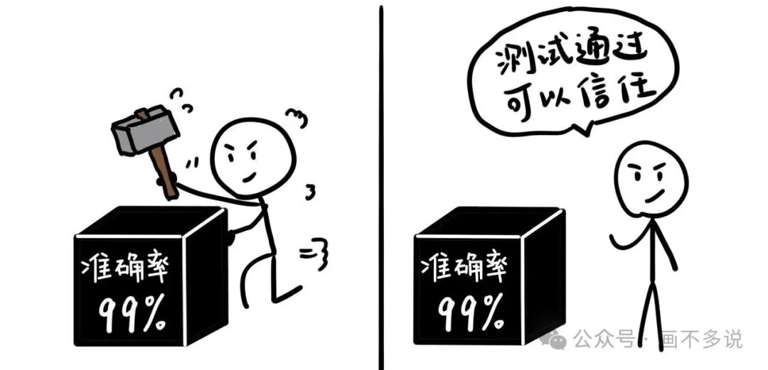对黑箱模型进行测试验证的漫画