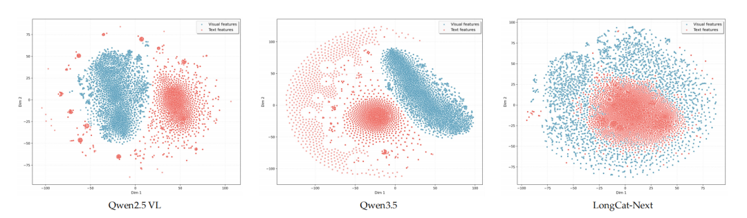 视觉与语言表征空间的融合分布