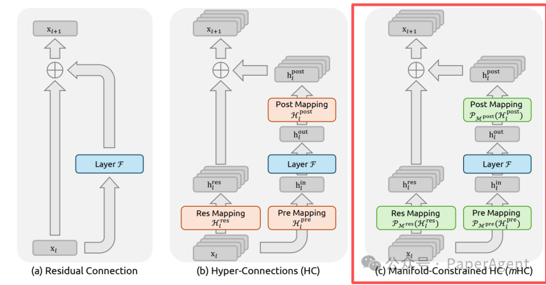 流形约束超连接结构示意图