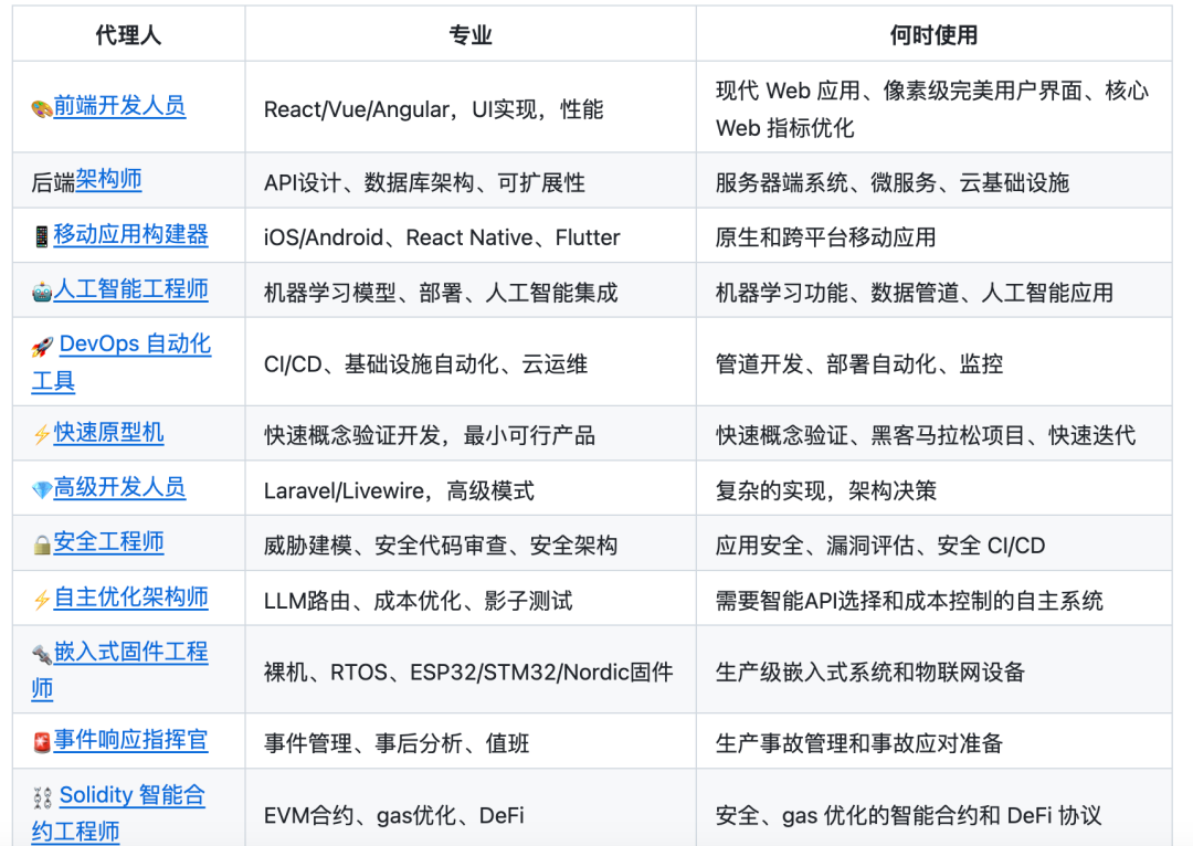 工程部角色与技能对应表格