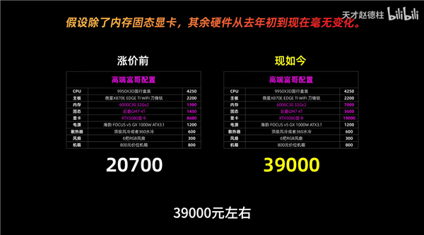 涨价前后高端配置价格对比