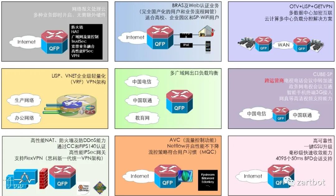 可编程网络演进史：从软件转发到SmartNIC与QUIC - 图片 - 28