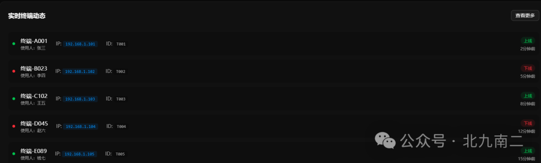 优化后的实时终端动态列表,增加了IP与ID字段