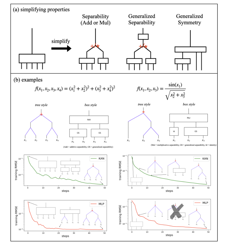 函数模块化层次与示例图
