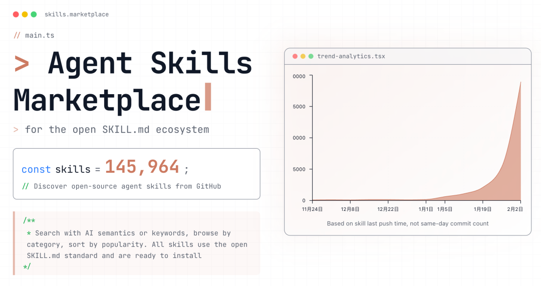 Skillsmp网站趋势分析图表界面截图