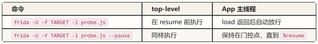 Frida命令与top-level执行对照表