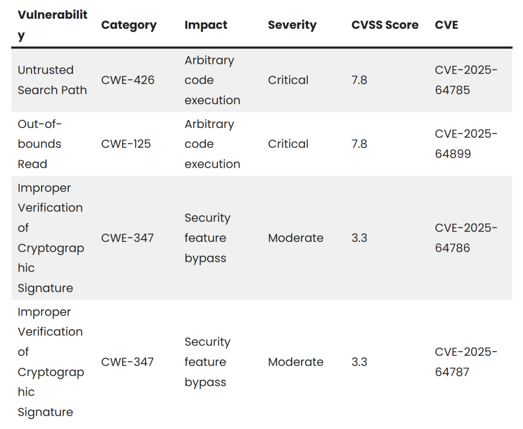 受影响产品版本列表