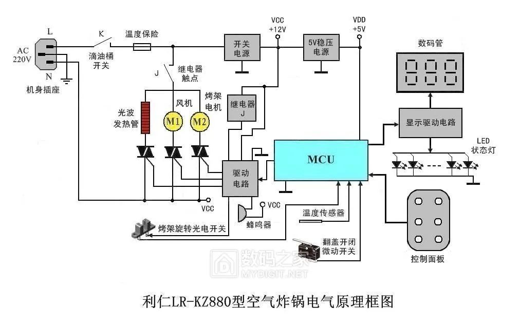 利仁LR-KZ880空气炸锅电气原理框图