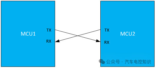 UART 双向通信连接示意图