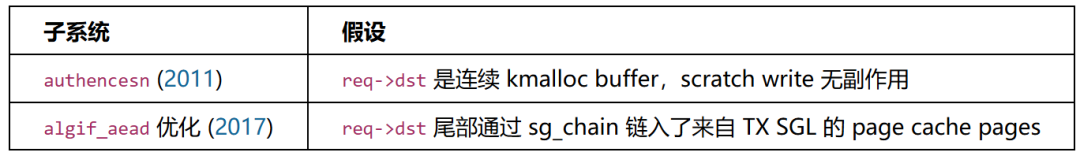 两个子系统的假设对比