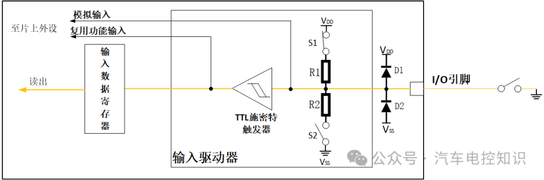 输入上拉模式内部结构
