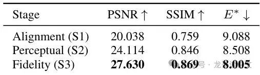 三阶段效果演进