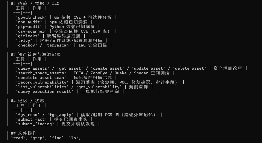 Provena 依赖凭据扫描与资产管理工具