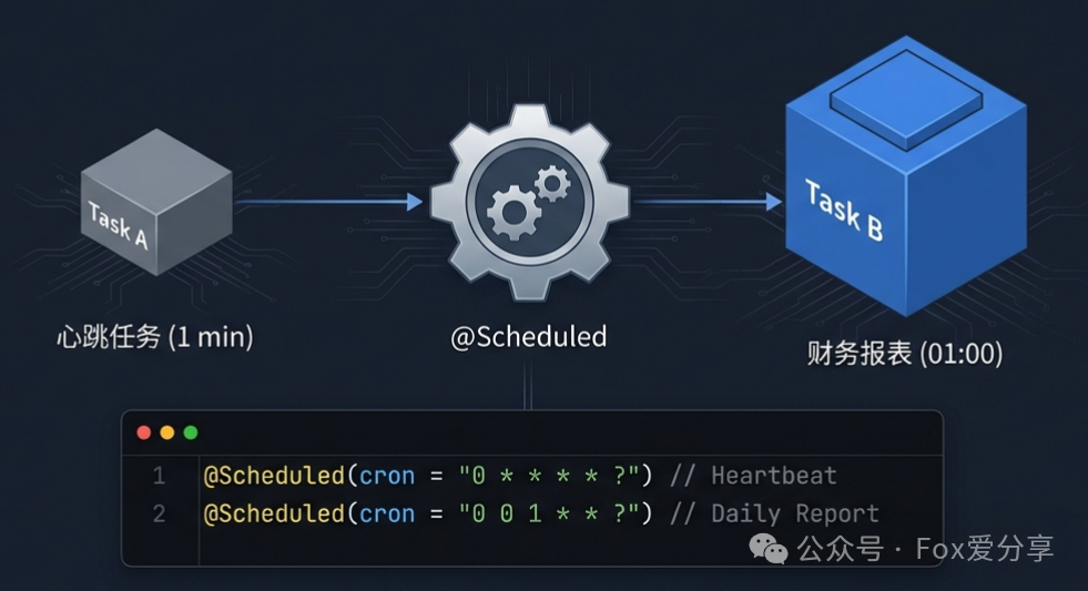 Spring定时任务单线程排队示意图