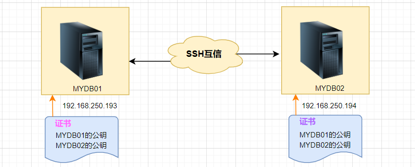 SSH互信双向信任机制原理架构图