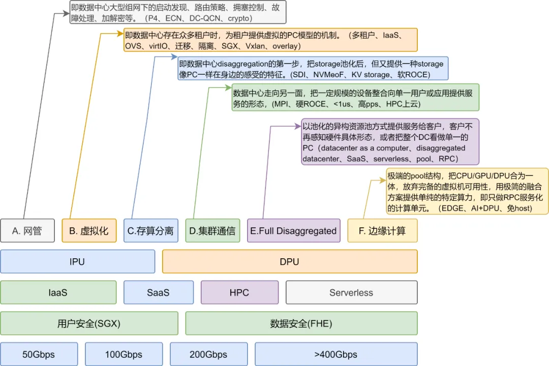 RDMA十年演进反思：从应用需求到芯片架构挑战 - 图片 - 29