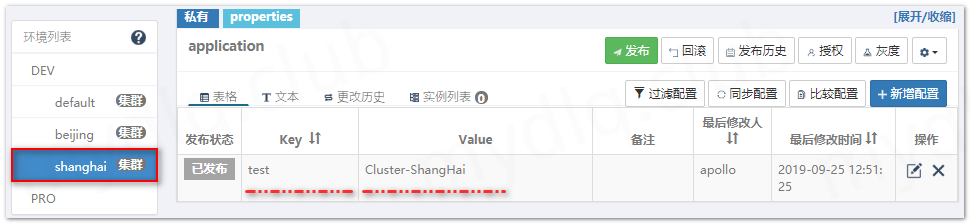 Apollo配置中心实战指南:微服务架构下的动态配置与Nacos替代方案 - 图片 - 22