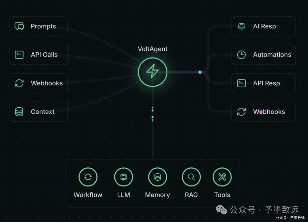 VoltAgent AI智能体工作流程图