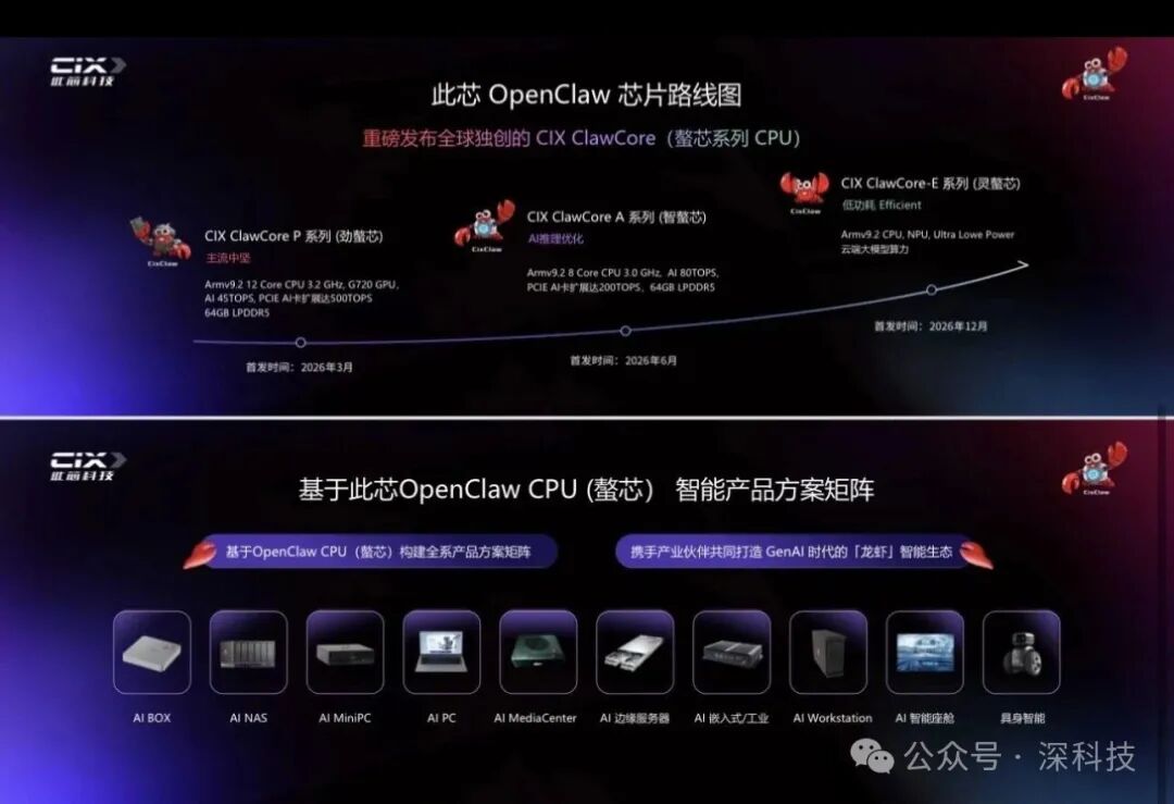 此芯OpenClaw芯片路线图及产品矩阵