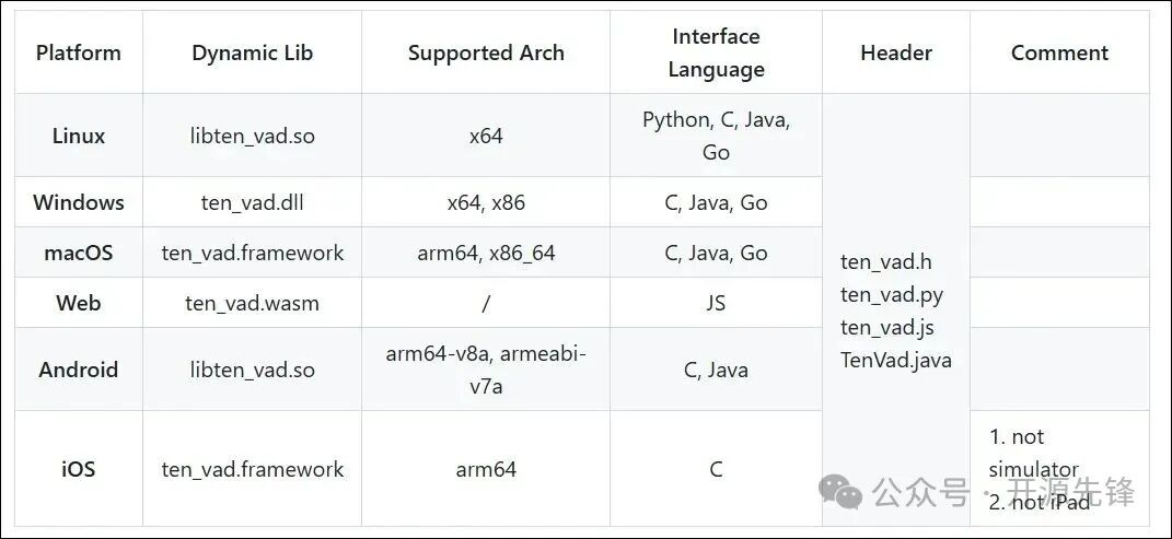 多平台支持列表
