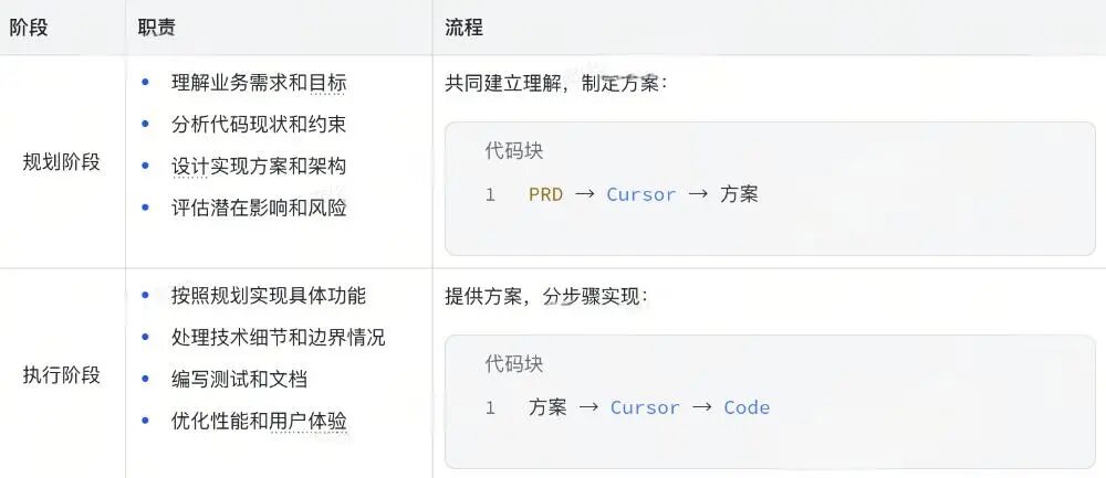 Cursor提效：前端需求开发工作流实践 - 图片 - 2