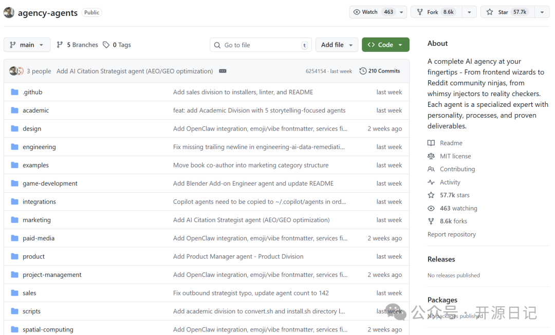 GitHub仓库页面截图,显示‘agency-agents’项目拥有57.7K Star,8.6K Fork