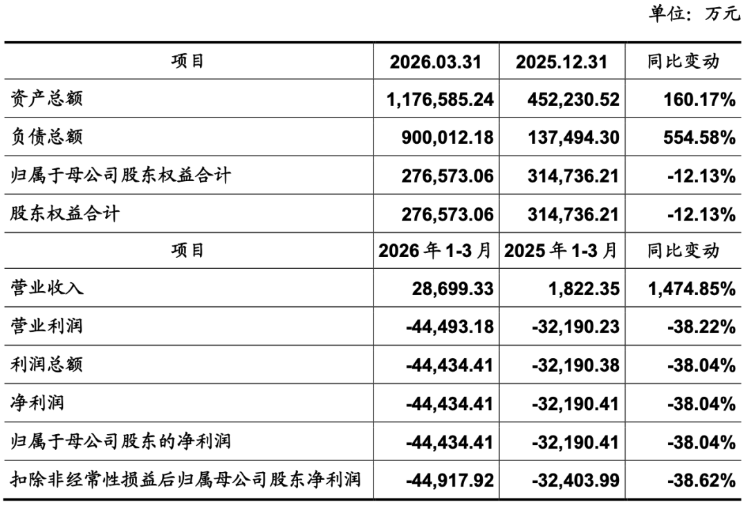 燧原科技2026年一季度财务数据对比表