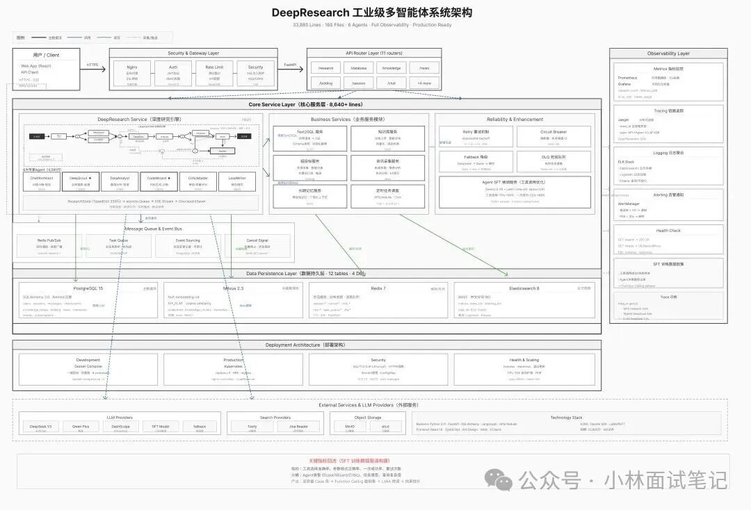 DeepResearch 工业级多智能体系统架构