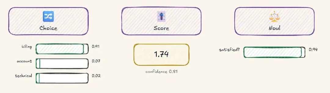 Jev三种判断接口:Choice、Score、Noul示例