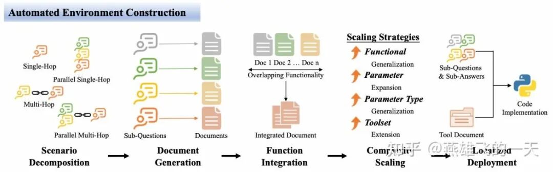 ABE自动化环境构建流程示意图