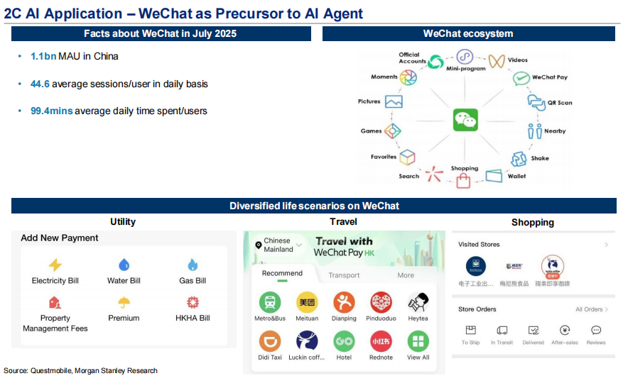 微信作为AI代理前置应用的生态系统示意图