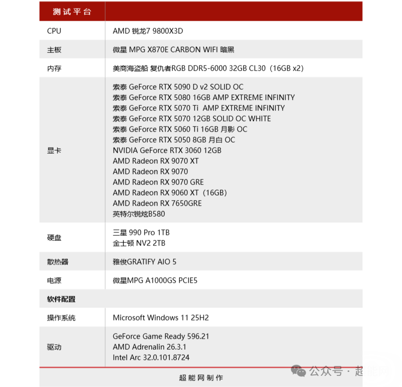 测试平台配置表格