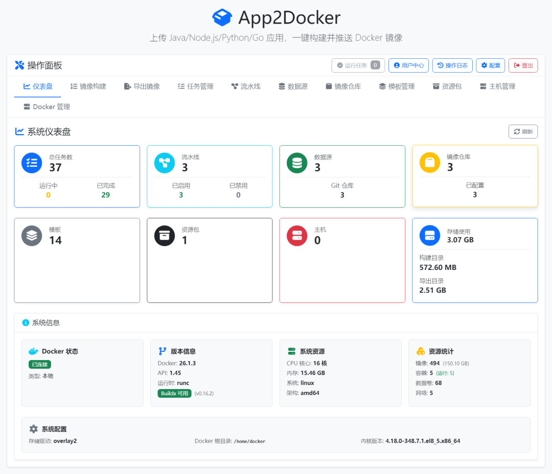 App2Docker仪表盘总览