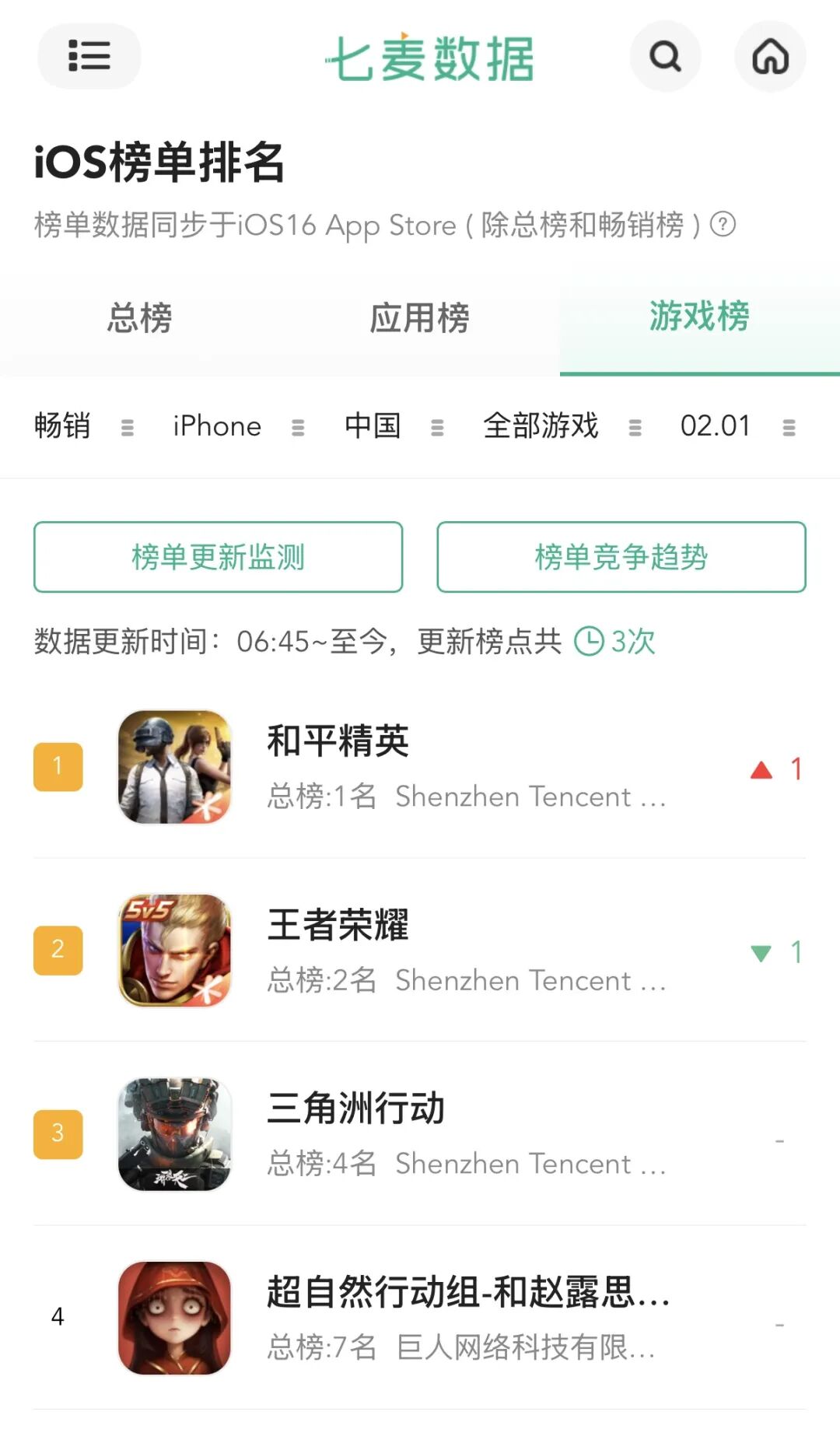 《超自然行动组》iOS游戏榜单排名
