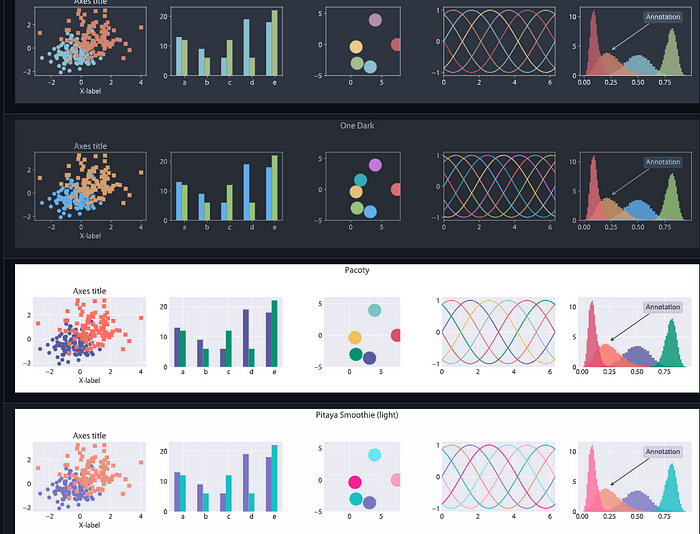matplotx库多主题对比效果图