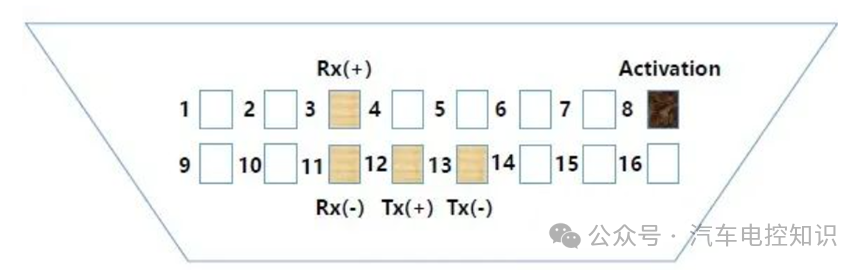 OBD-II诊断接口中的以太网引脚定义