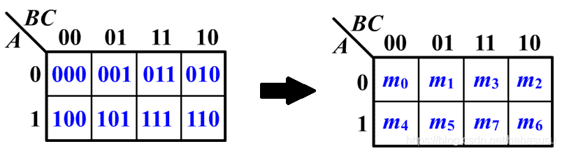 卡诺图化简法与逻辑代数:数字电路设计中的逻辑函数化简实战指南 - 图片 - 5