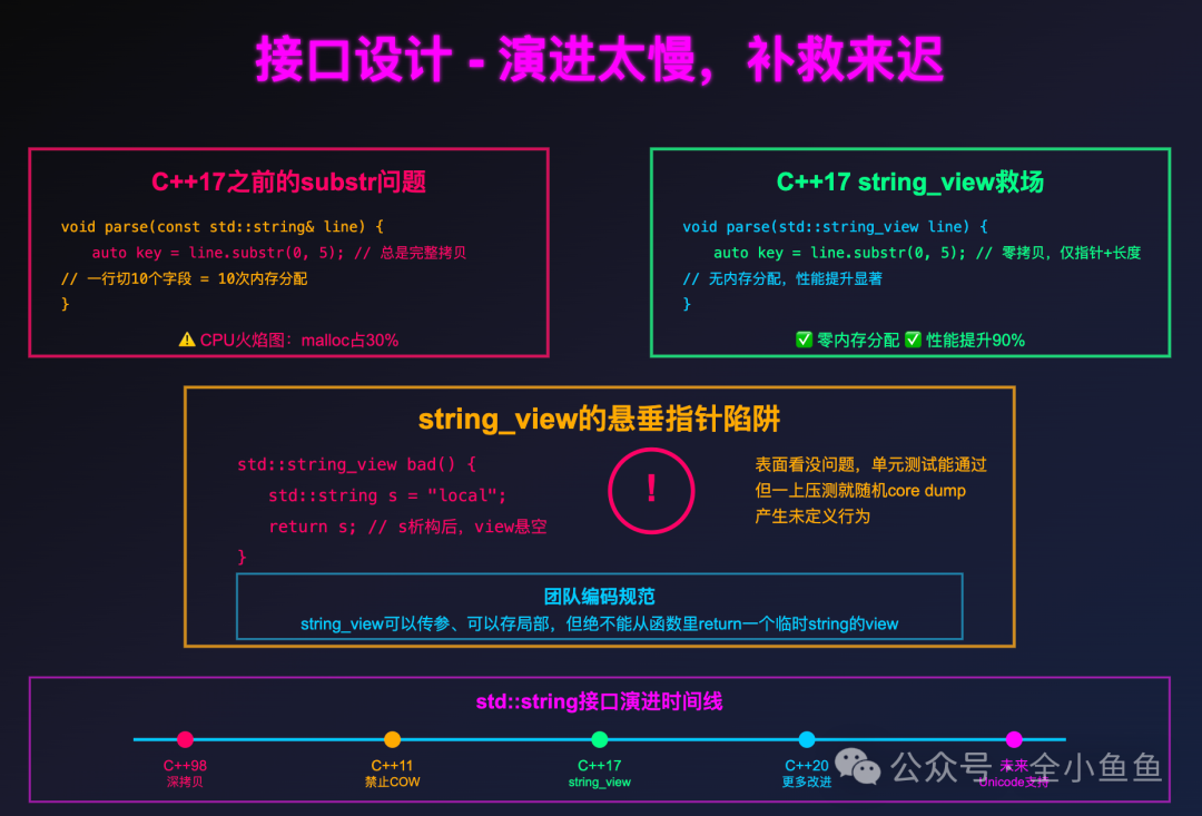 C++17 string_view特性与陷阱分析