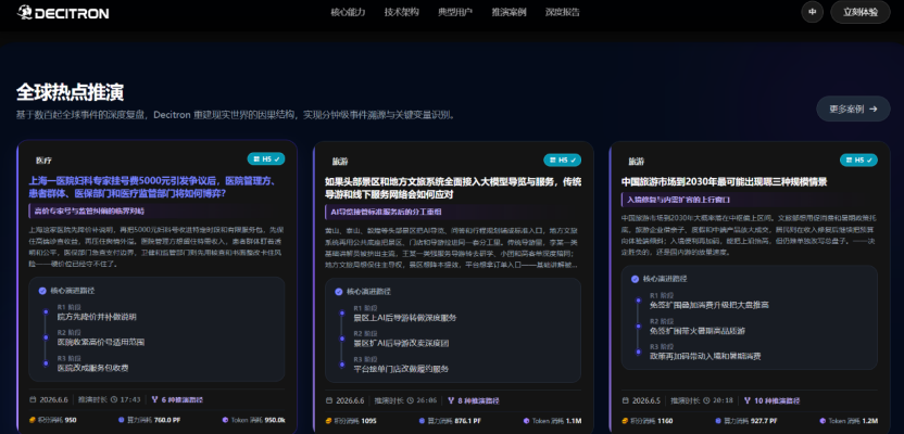 Decitron的全球热点推演界面,展示针对医疗、能源、旅游等行业的博弈推演卡片